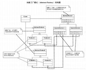 C#設(shè)計模式之抽象工廠 深入解析與圖片設(shè)計應(yīng)用