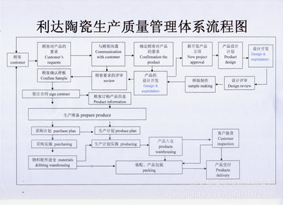 【法式飯盤】價格,廠家,圖片,碗、碟、盤,潮安縣浮洋鎮利達陶瓷廠-